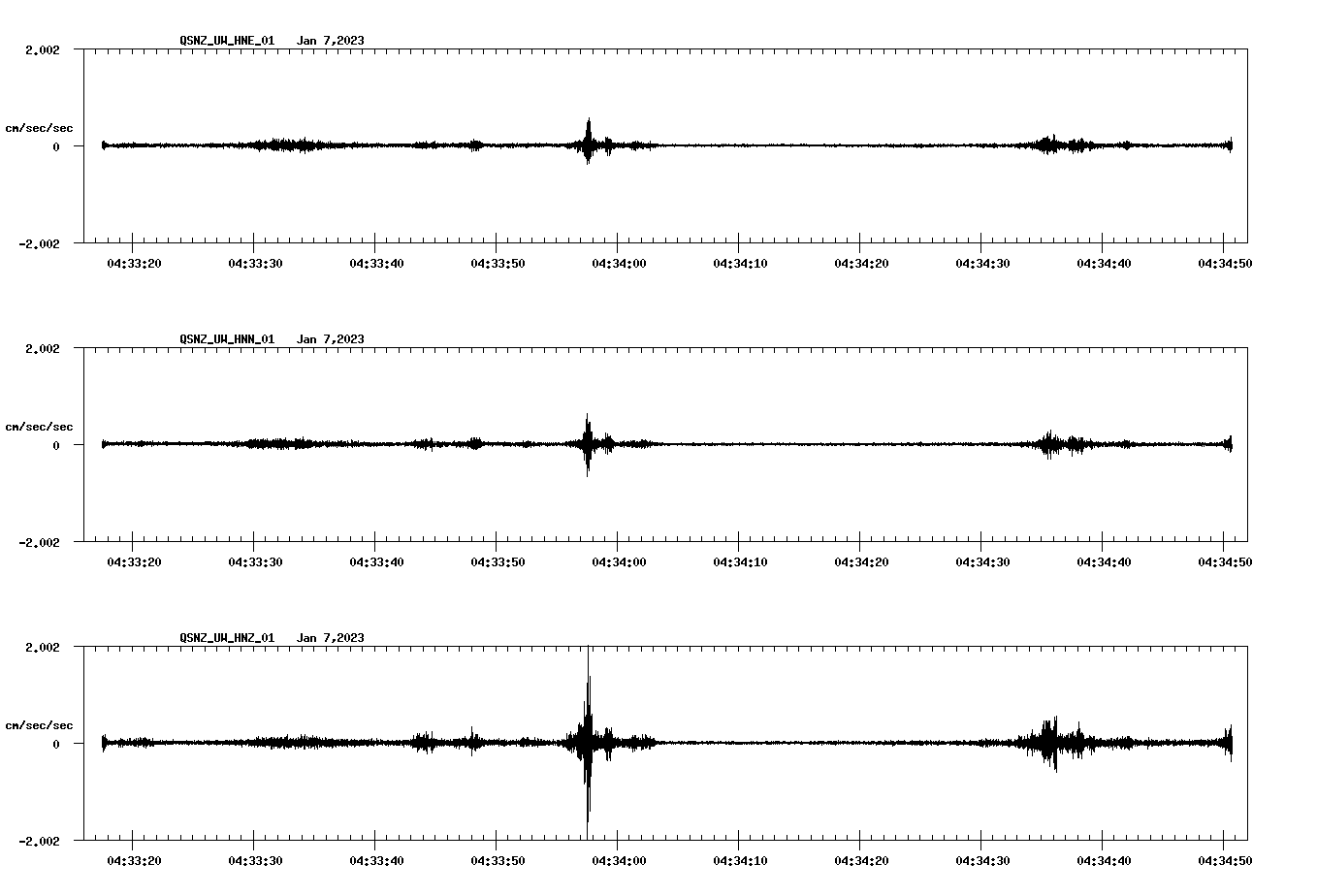 NetQuakes seismogram