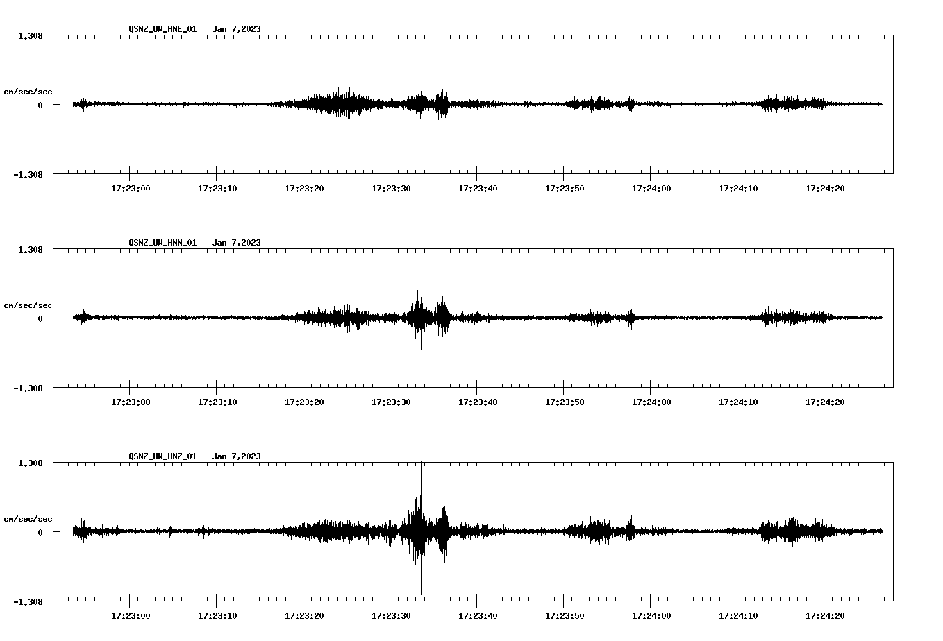 NetQuakes seismogram