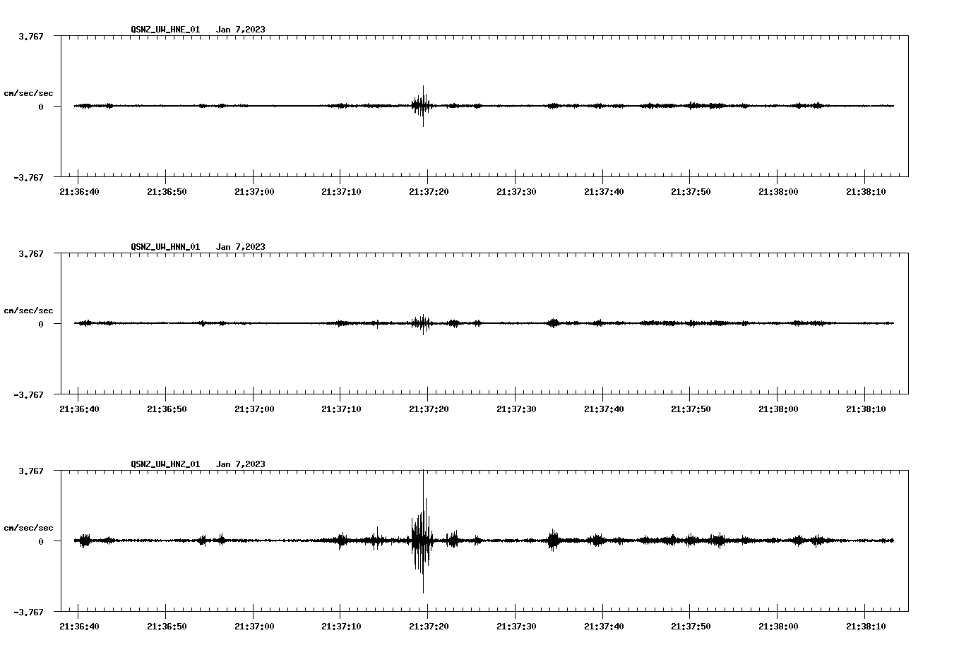 NetQuakes seismogram