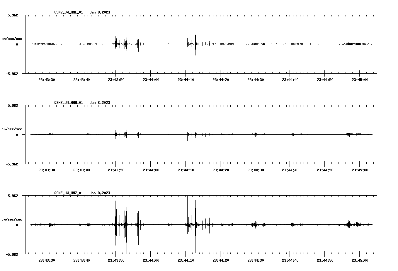 NetQuakes seismogram