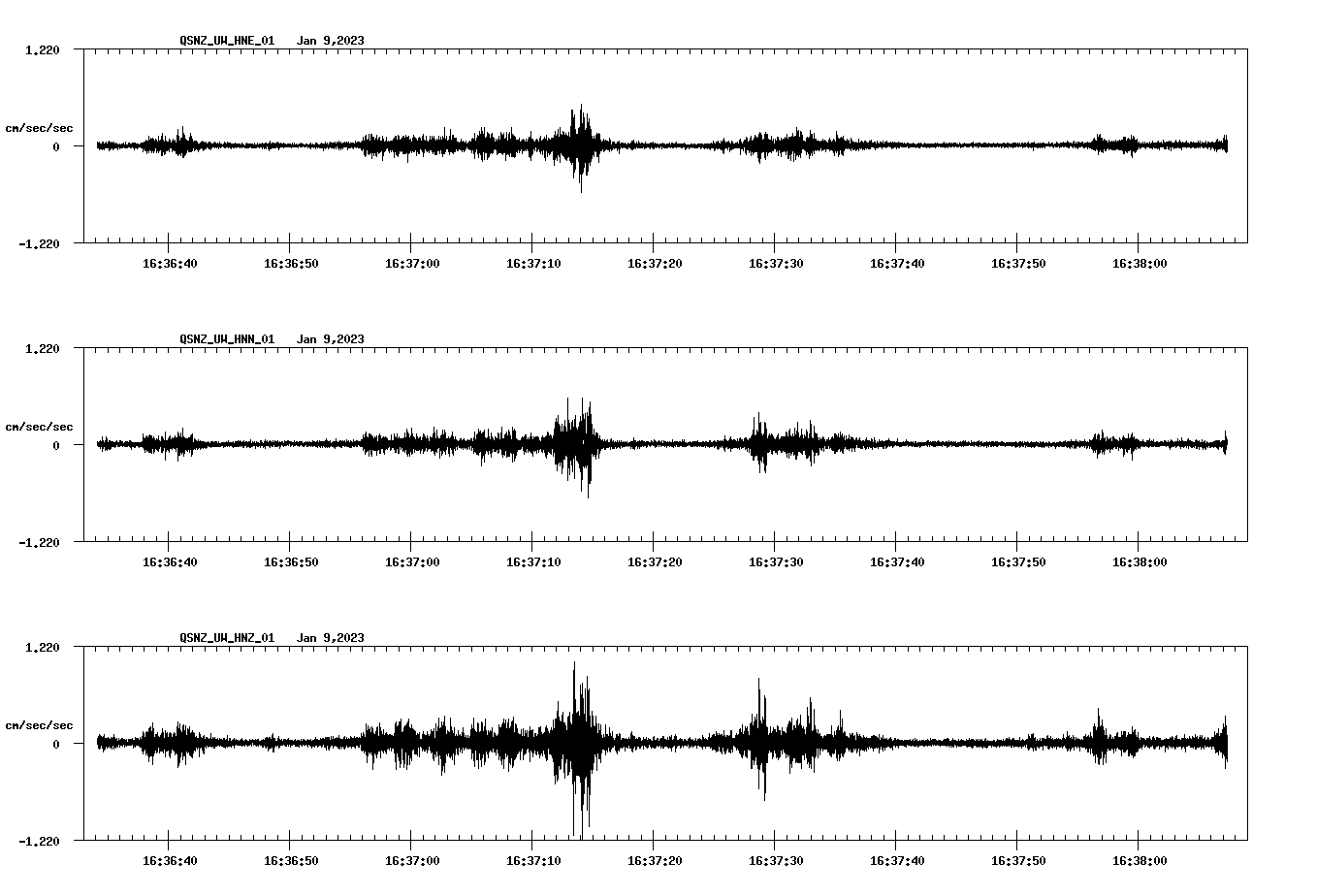 NetQuakes seismogram
