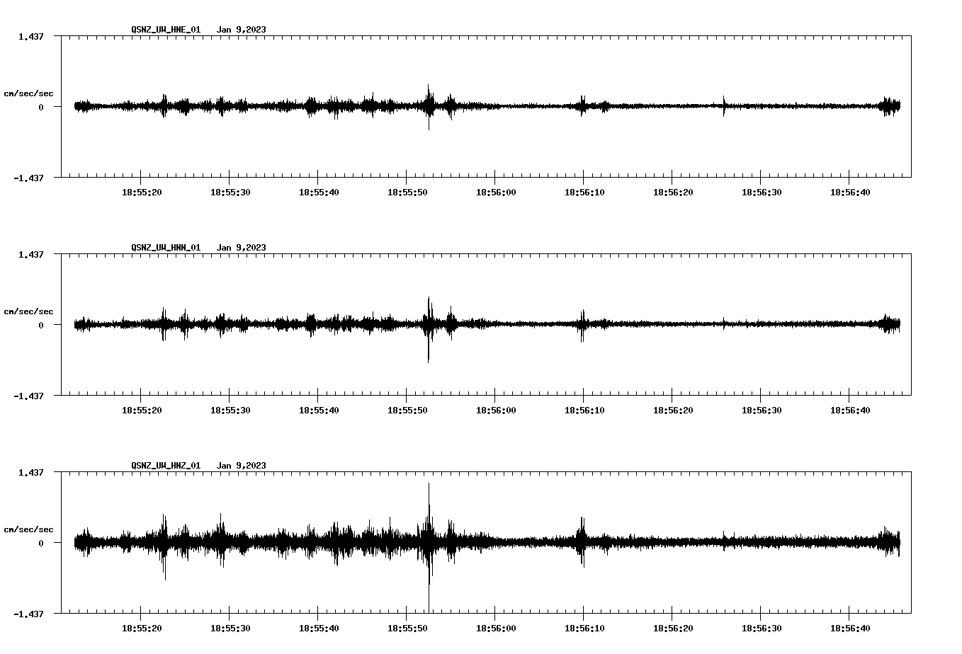 NetQuakes seismogram