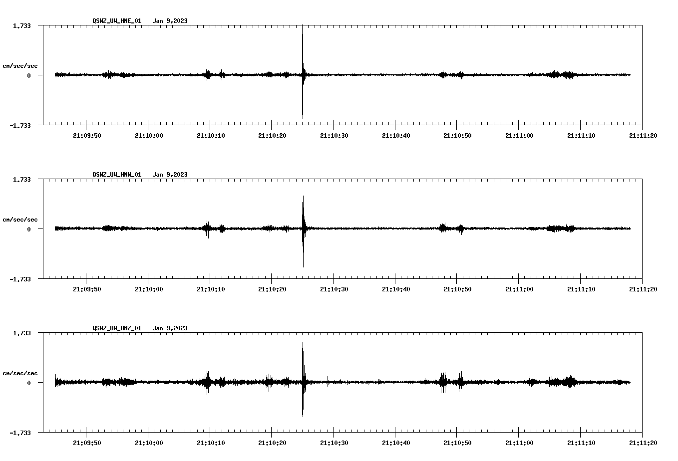 NetQuakes seismogram