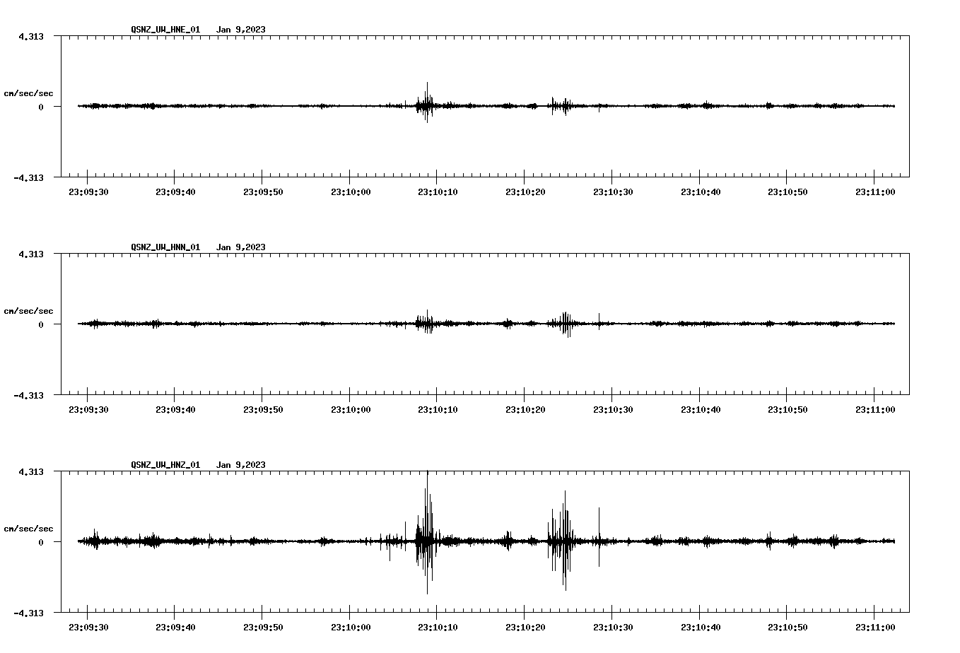NetQuakes seismogram