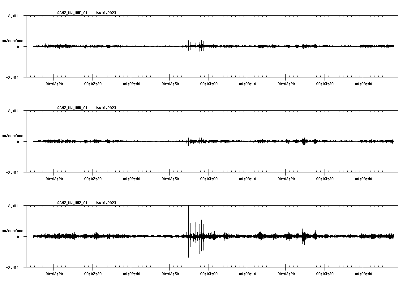 NetQuakes seismogram