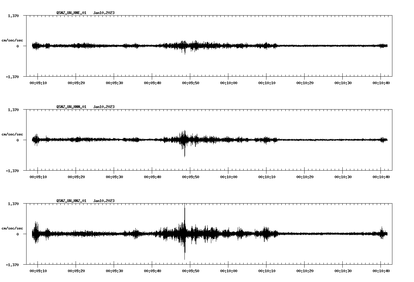 NetQuakes seismogram