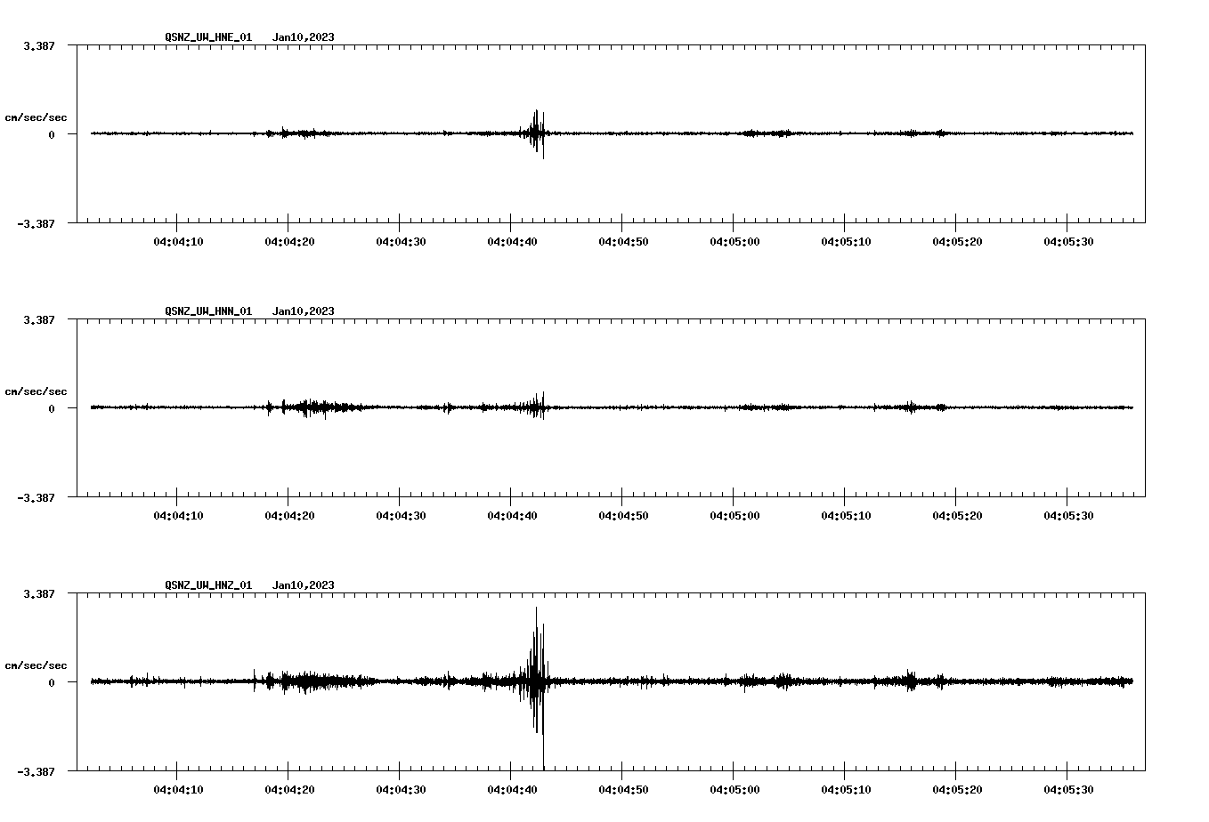 NetQuakes seismogram