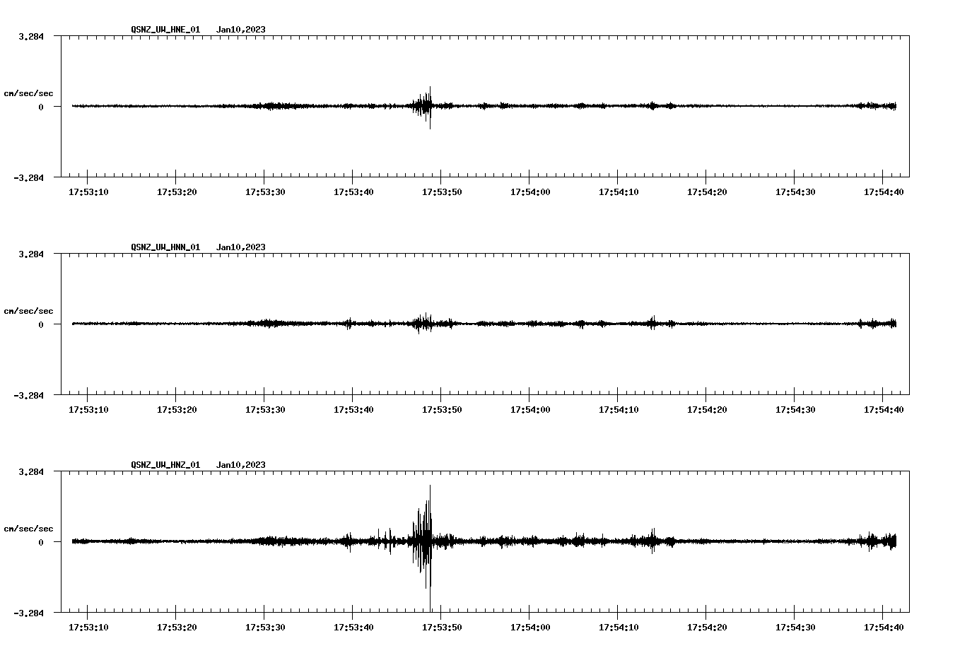 NetQuakes seismogram