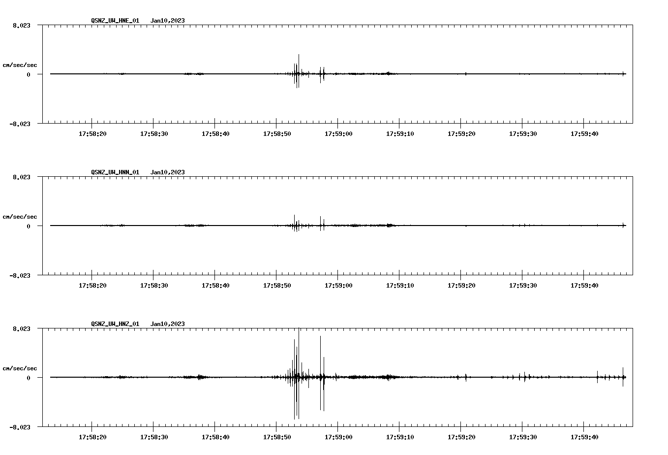 NetQuakes seismogram