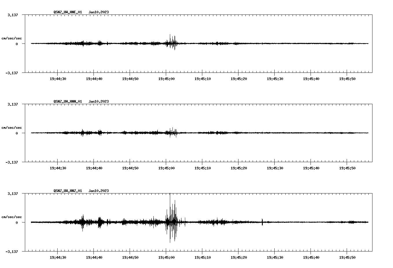 NetQuakes seismogram