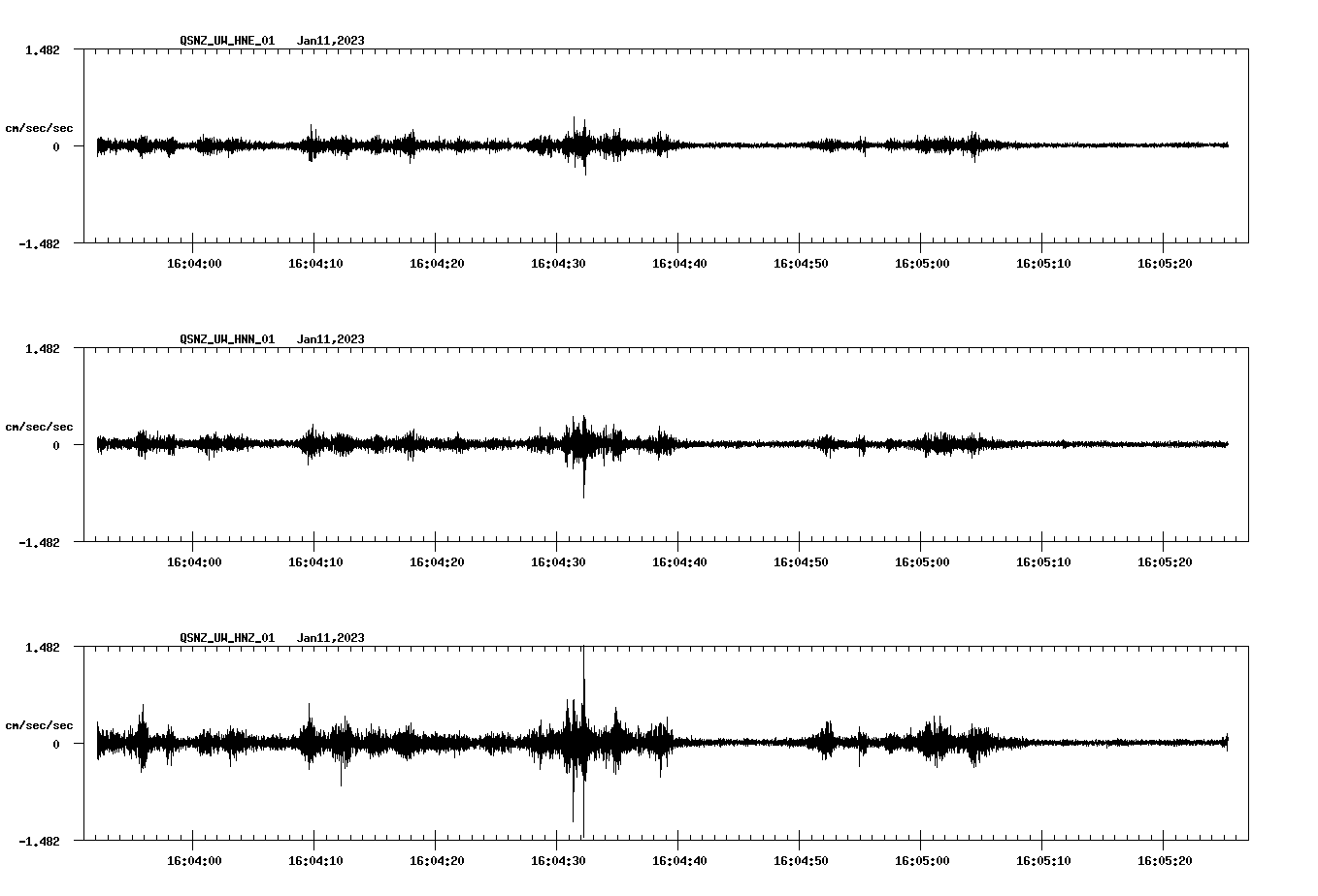 NetQuakes seismogram
