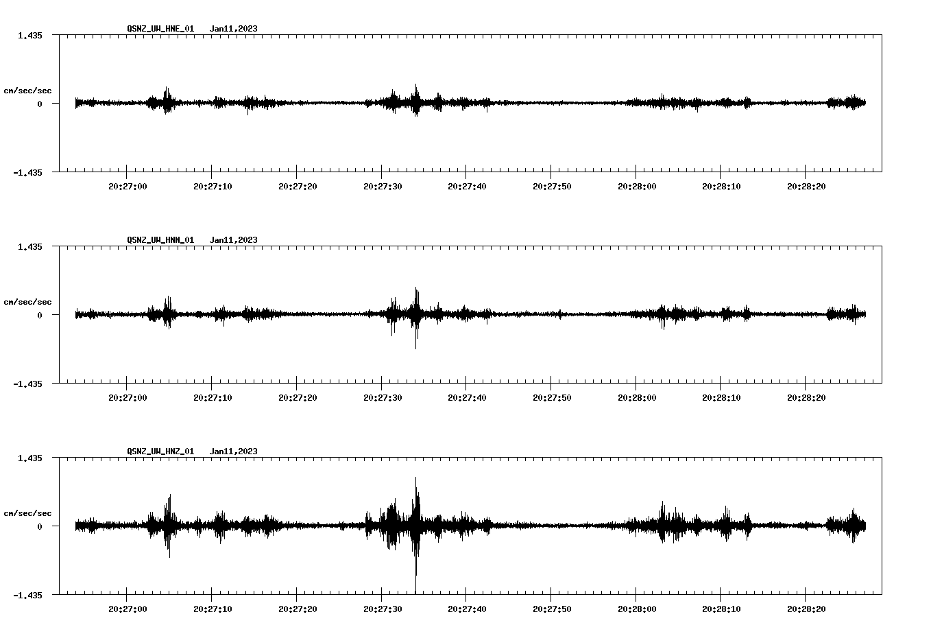 NetQuakes seismogram