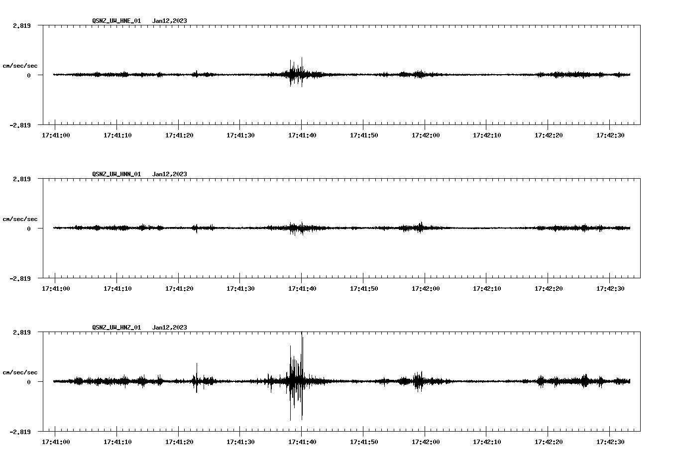 NetQuakes seismogram