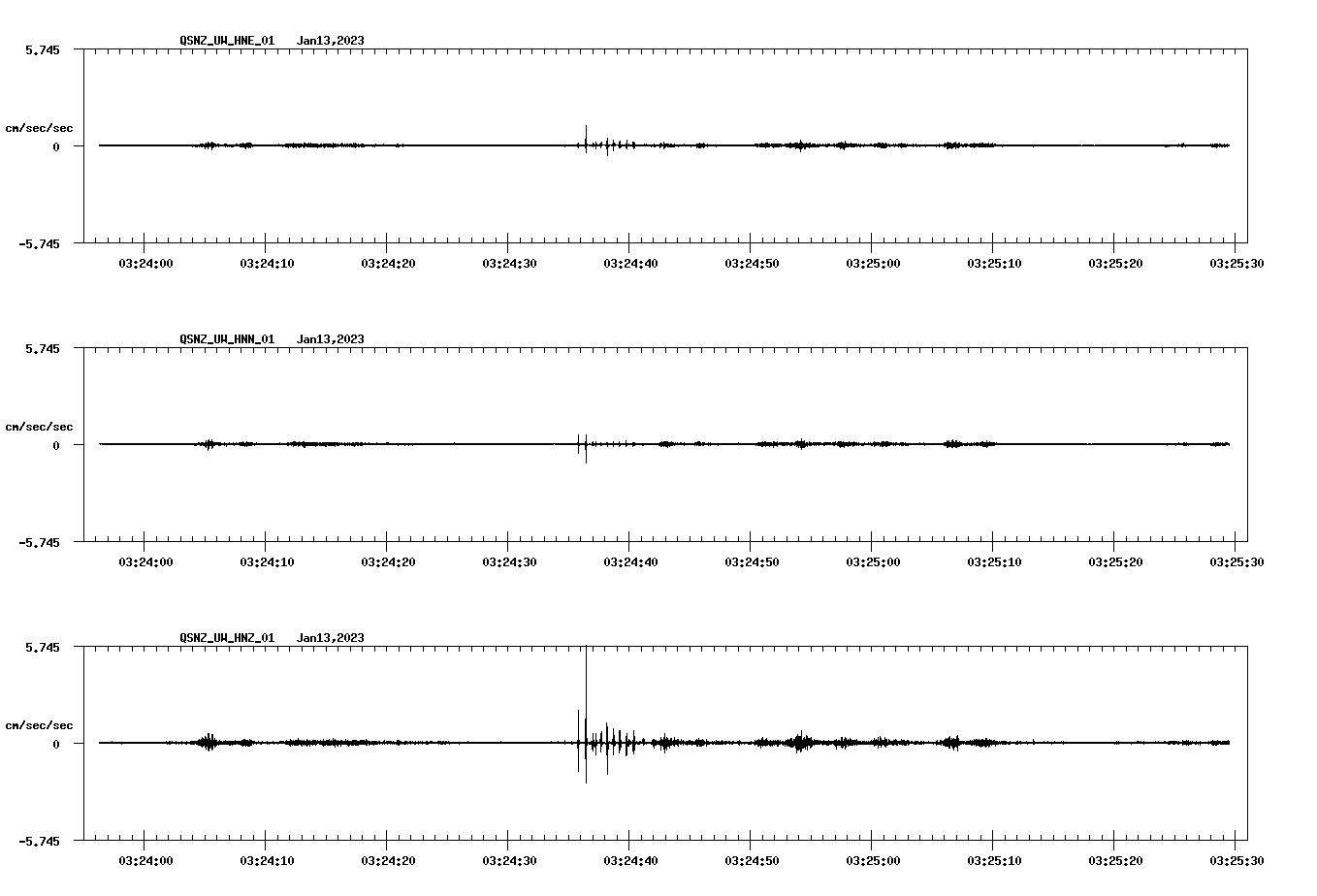 NetQuakes seismogram