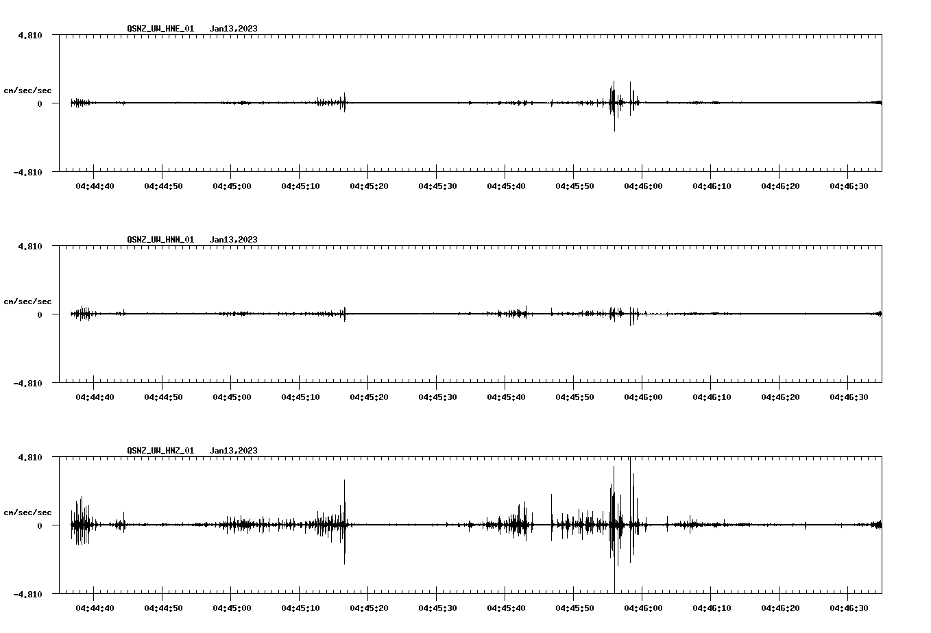 NetQuakes seismogram