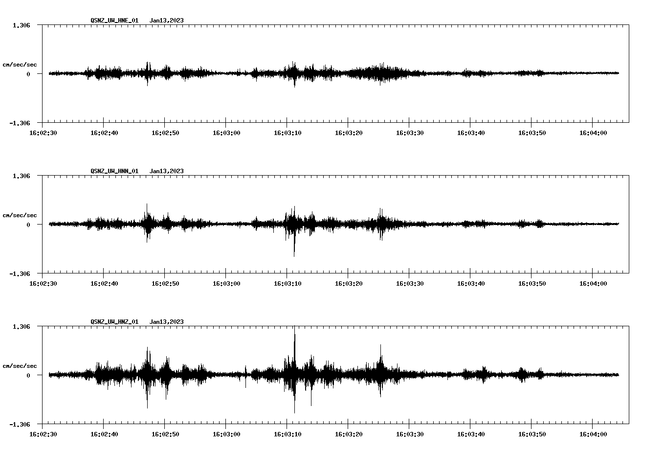 NetQuakes seismogram
