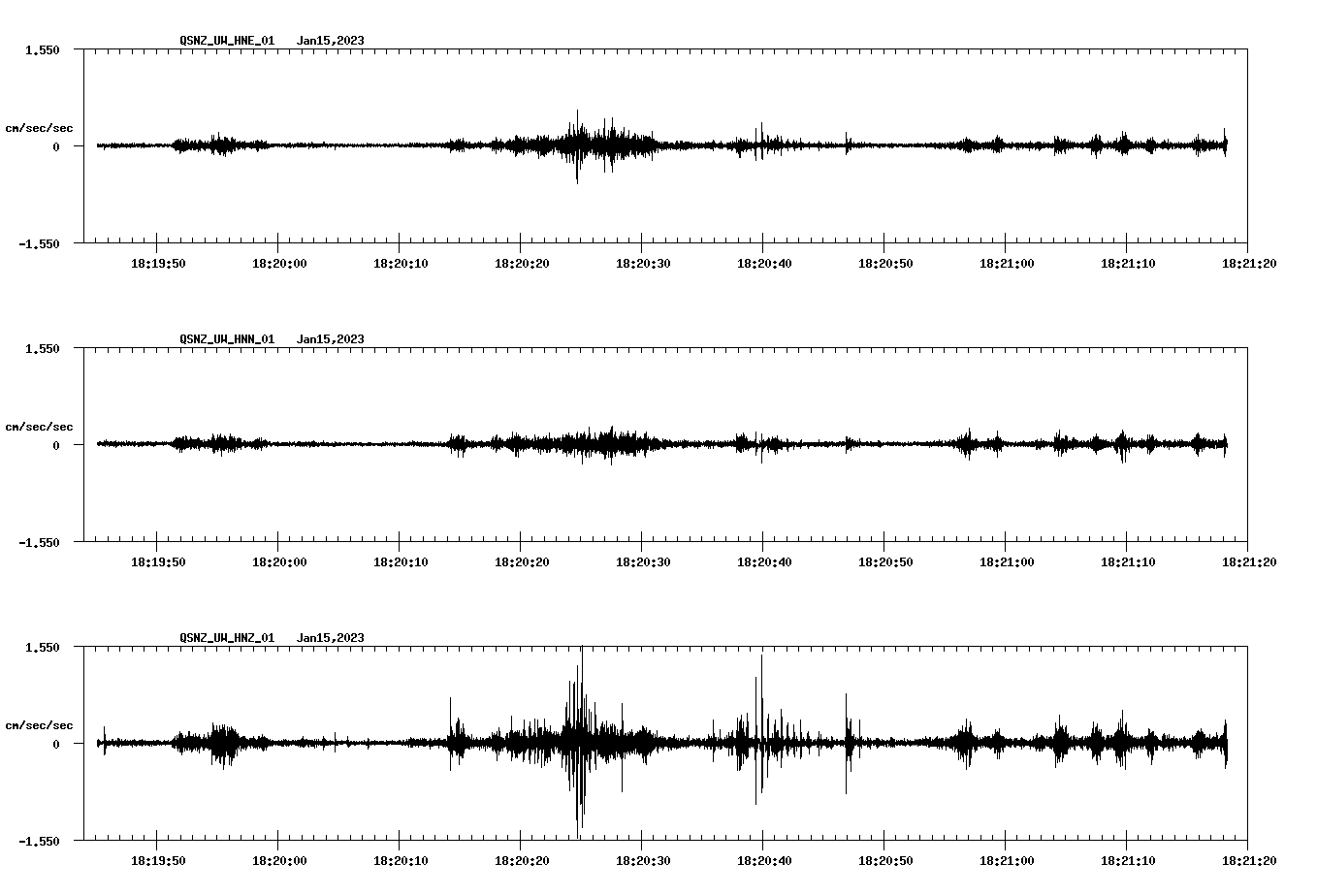 NetQuakes seismogram