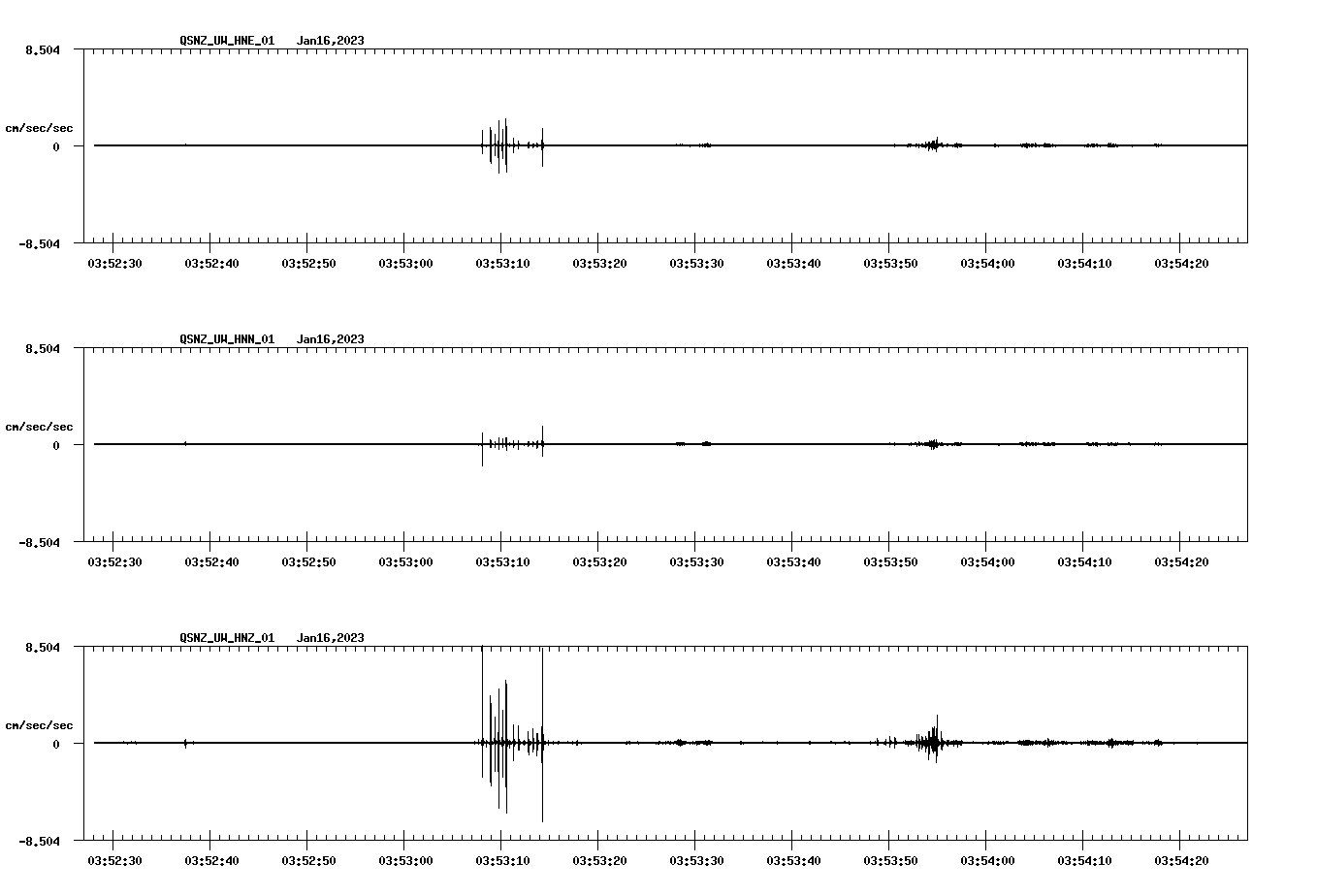 NetQuakes seismogram