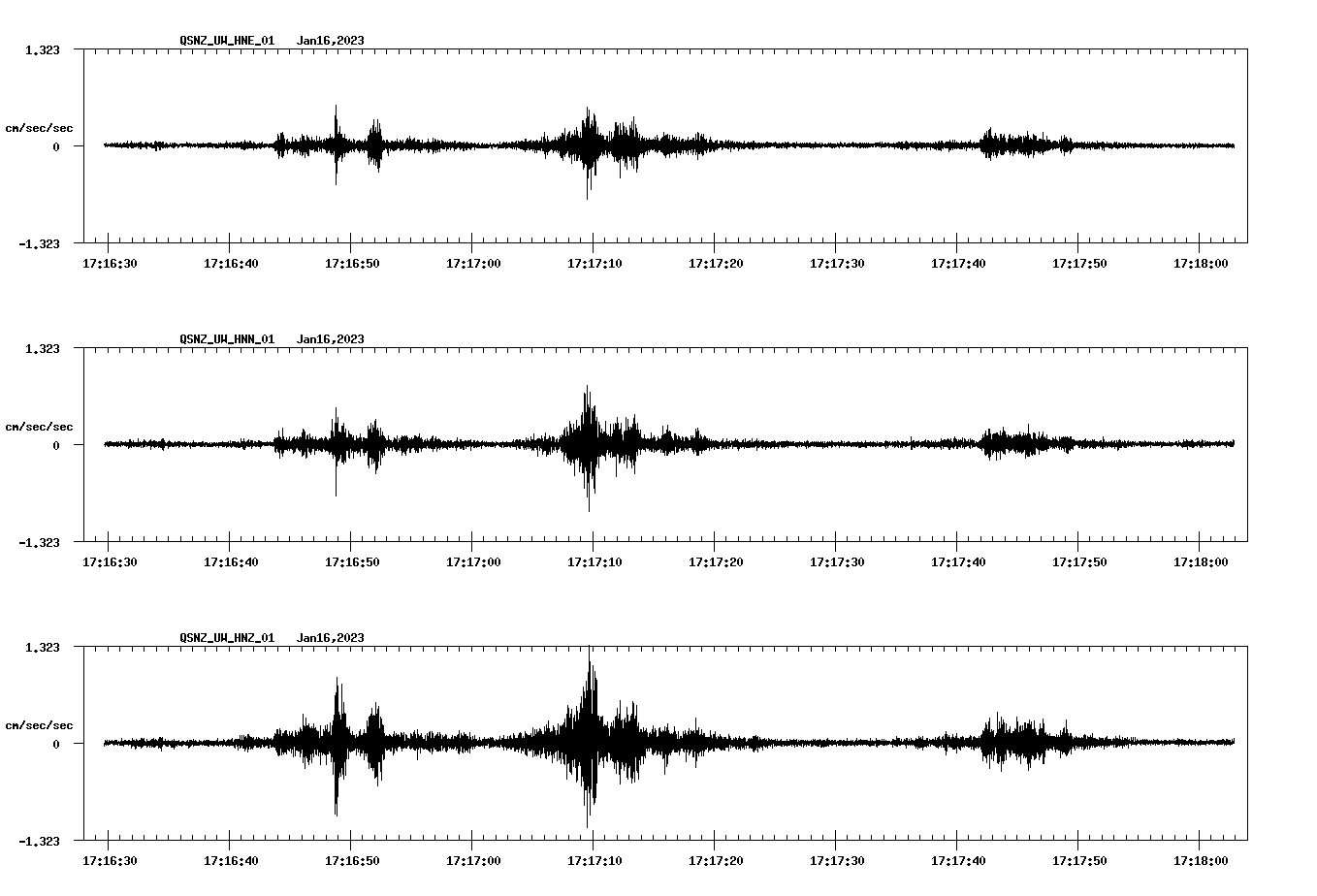 NetQuakes seismogram