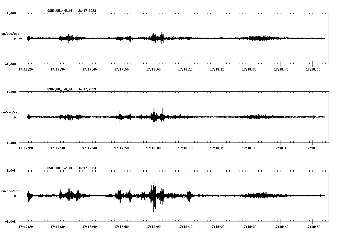 NetQuakes seismogram