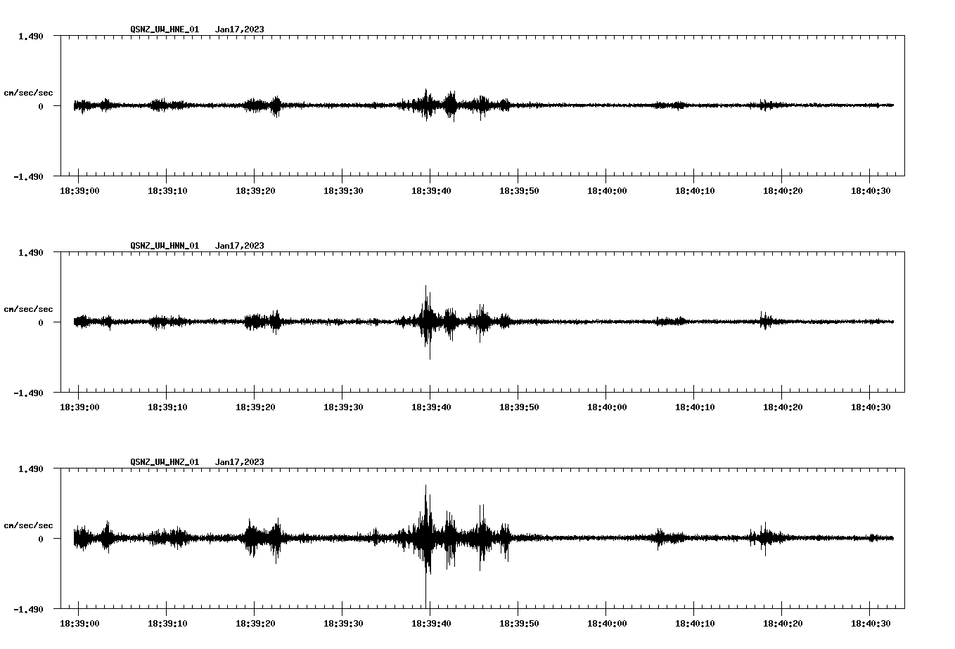 NetQuakes seismogram