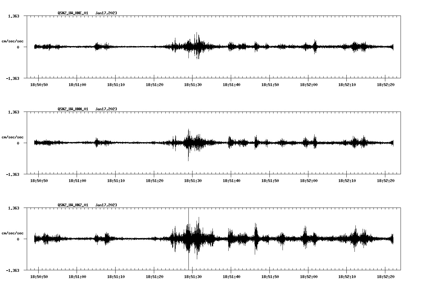 NetQuakes seismogram
