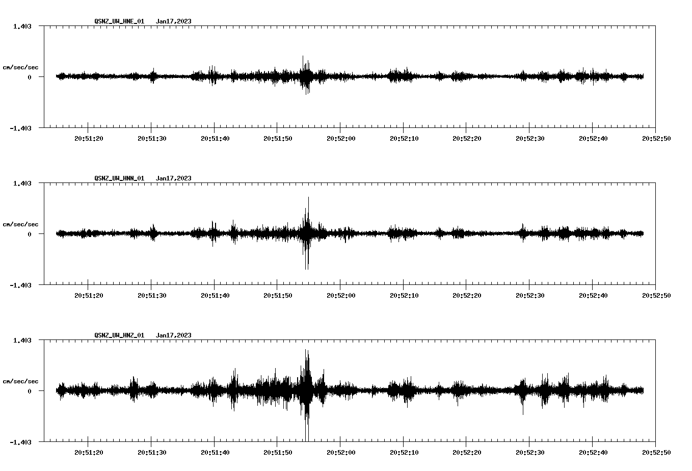 NetQuakes seismogram