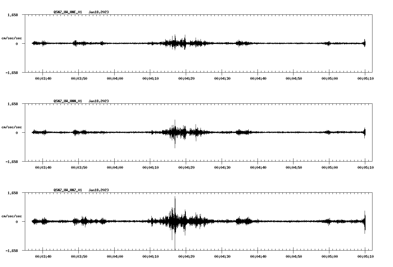 NetQuakes seismogram