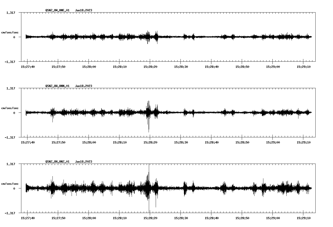 NetQuakes seismogram