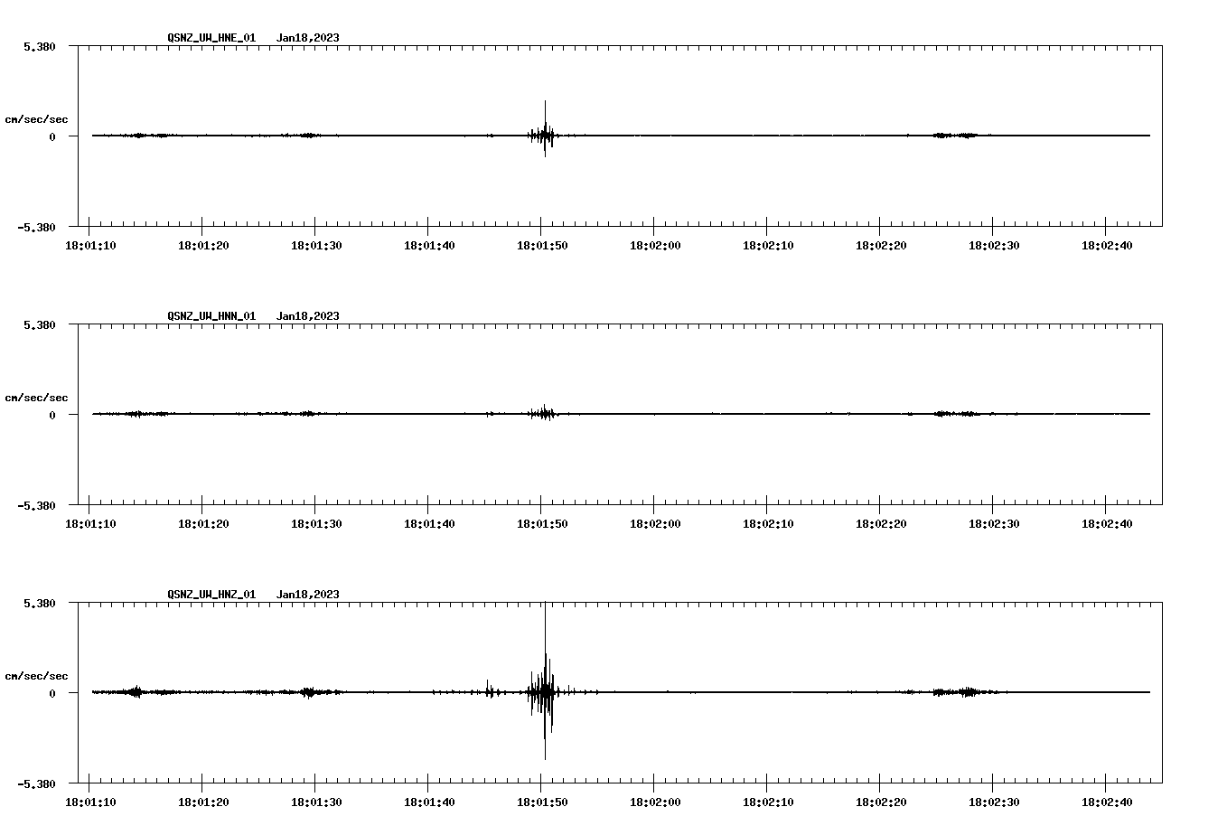 NetQuakes seismogram