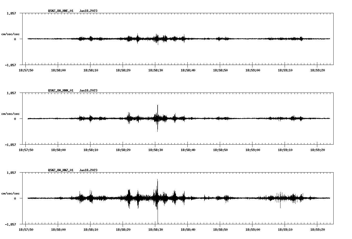 NetQuakes seismogram
