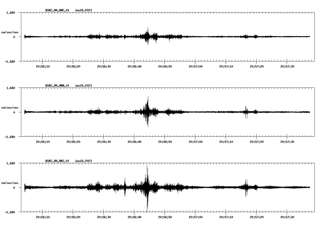 NetQuakes seismogram