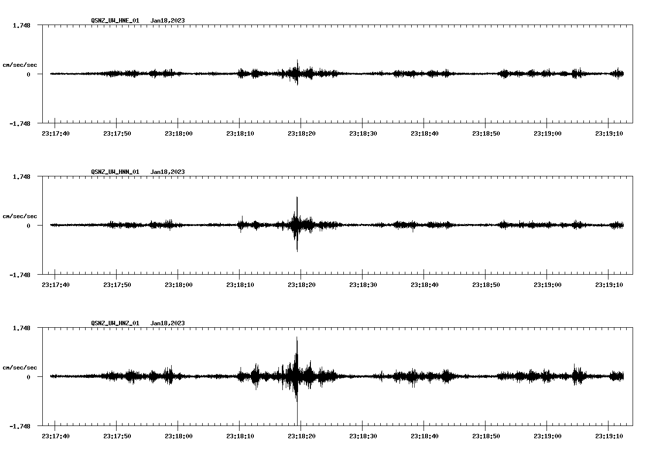 NetQuakes seismogram