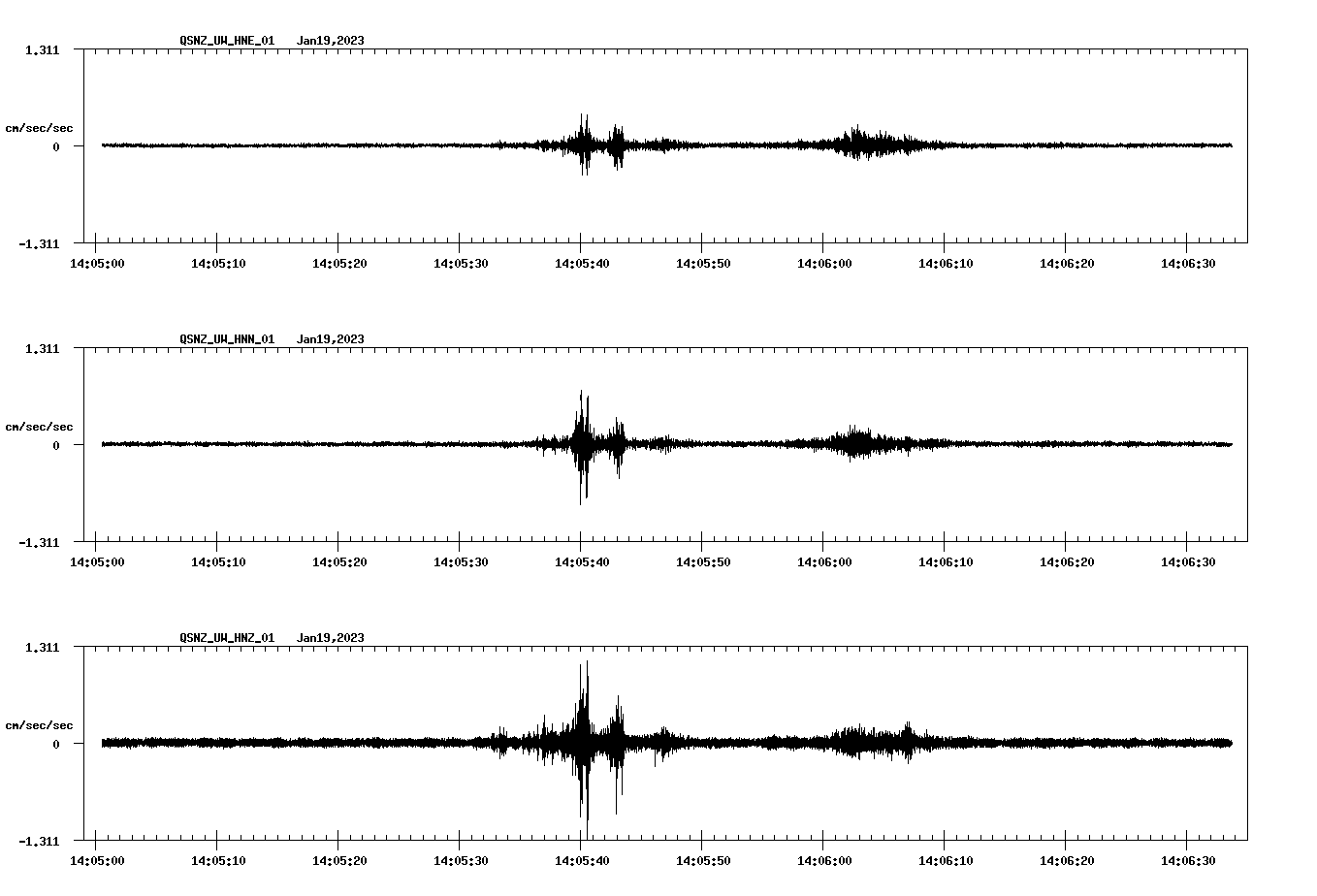 NetQuakes seismogram