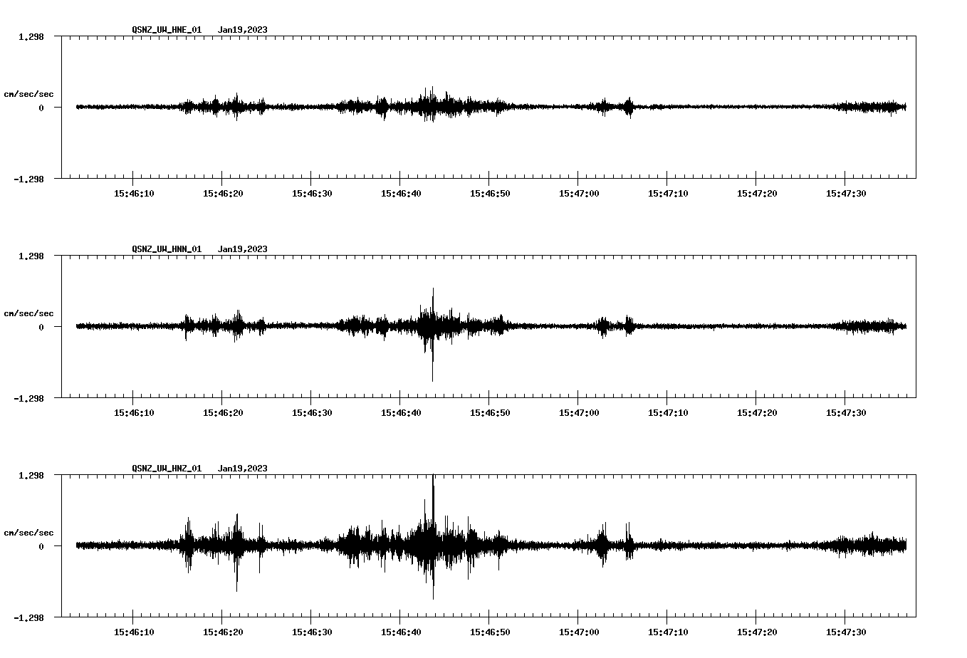NetQuakes seismogram