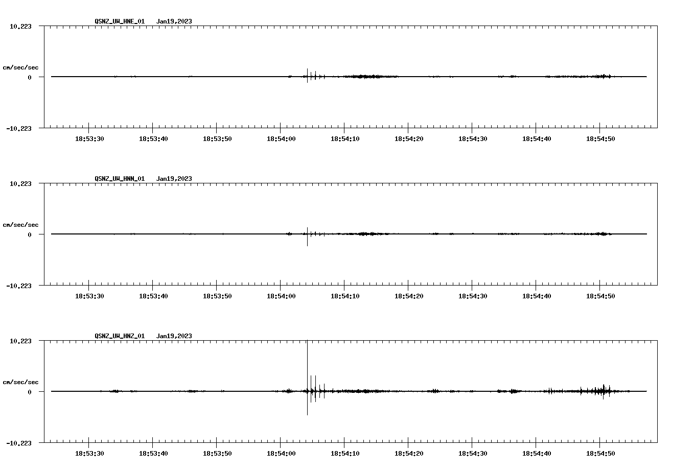 NetQuakes seismogram