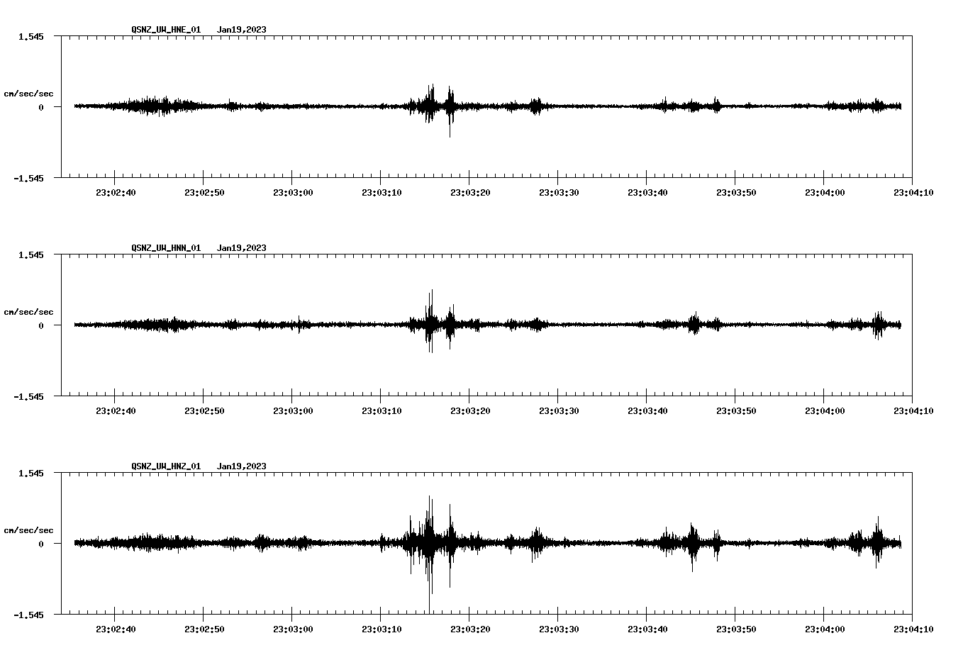 NetQuakes seismogram