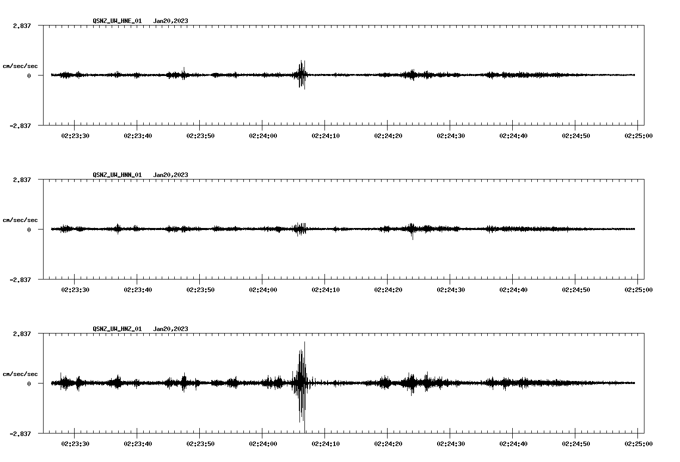 NetQuakes seismogram