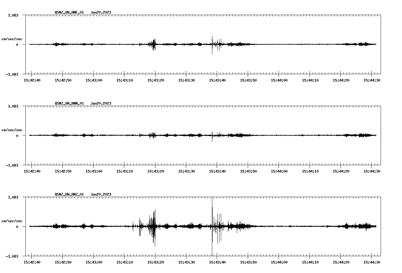 NetQuakes seismogram