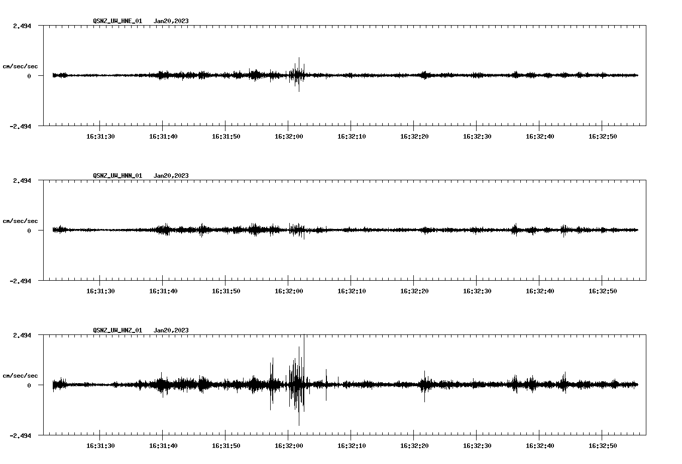 NetQuakes seismogram