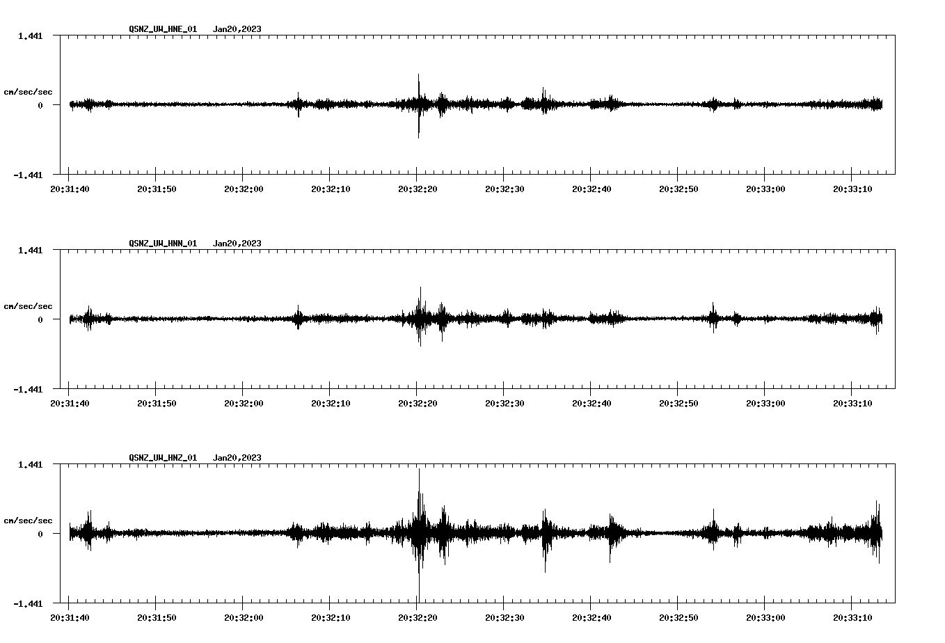 NetQuakes seismogram