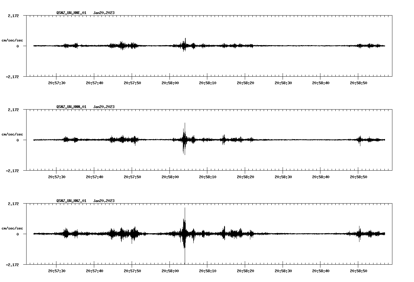 NetQuakes seismogram