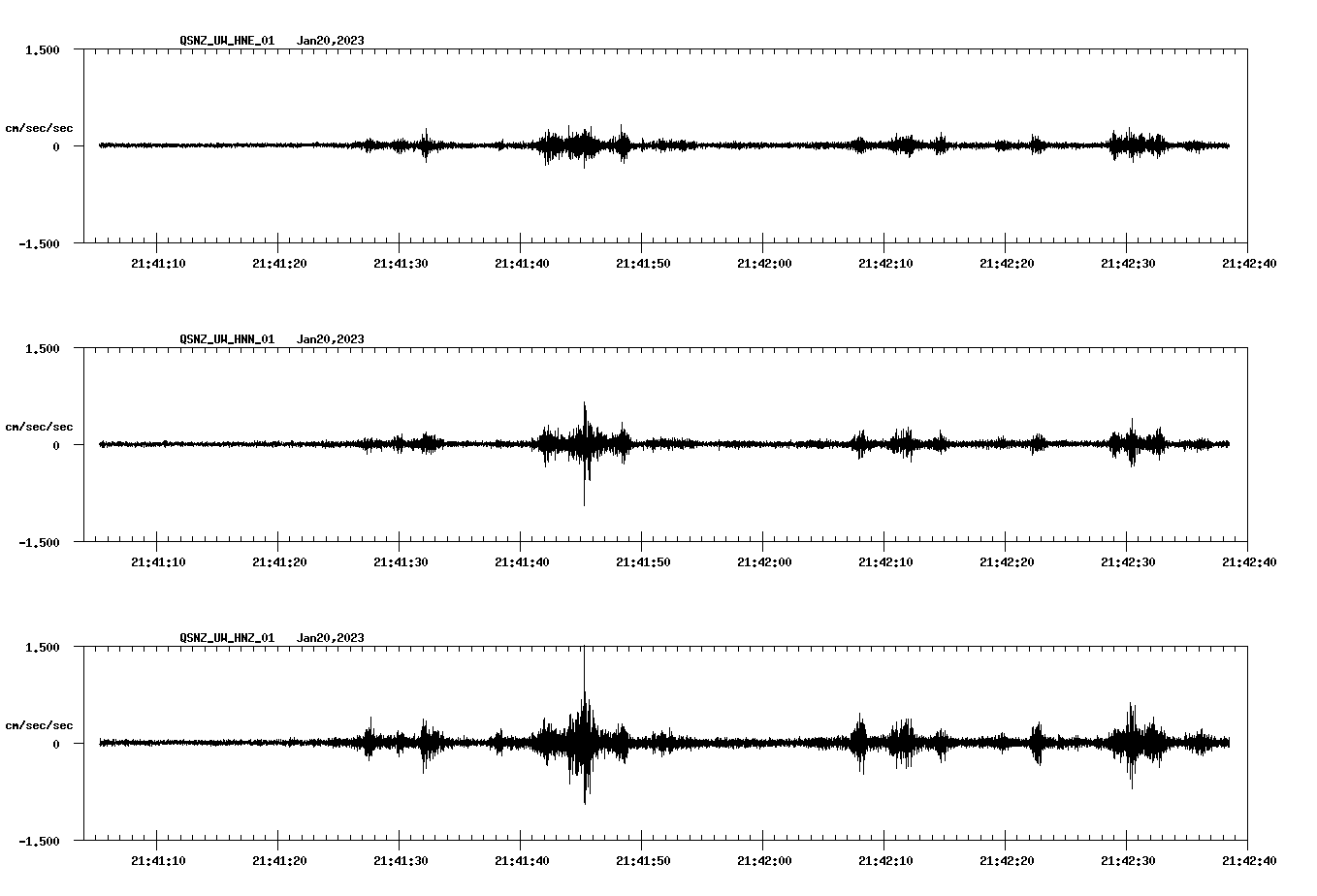 NetQuakes seismogram