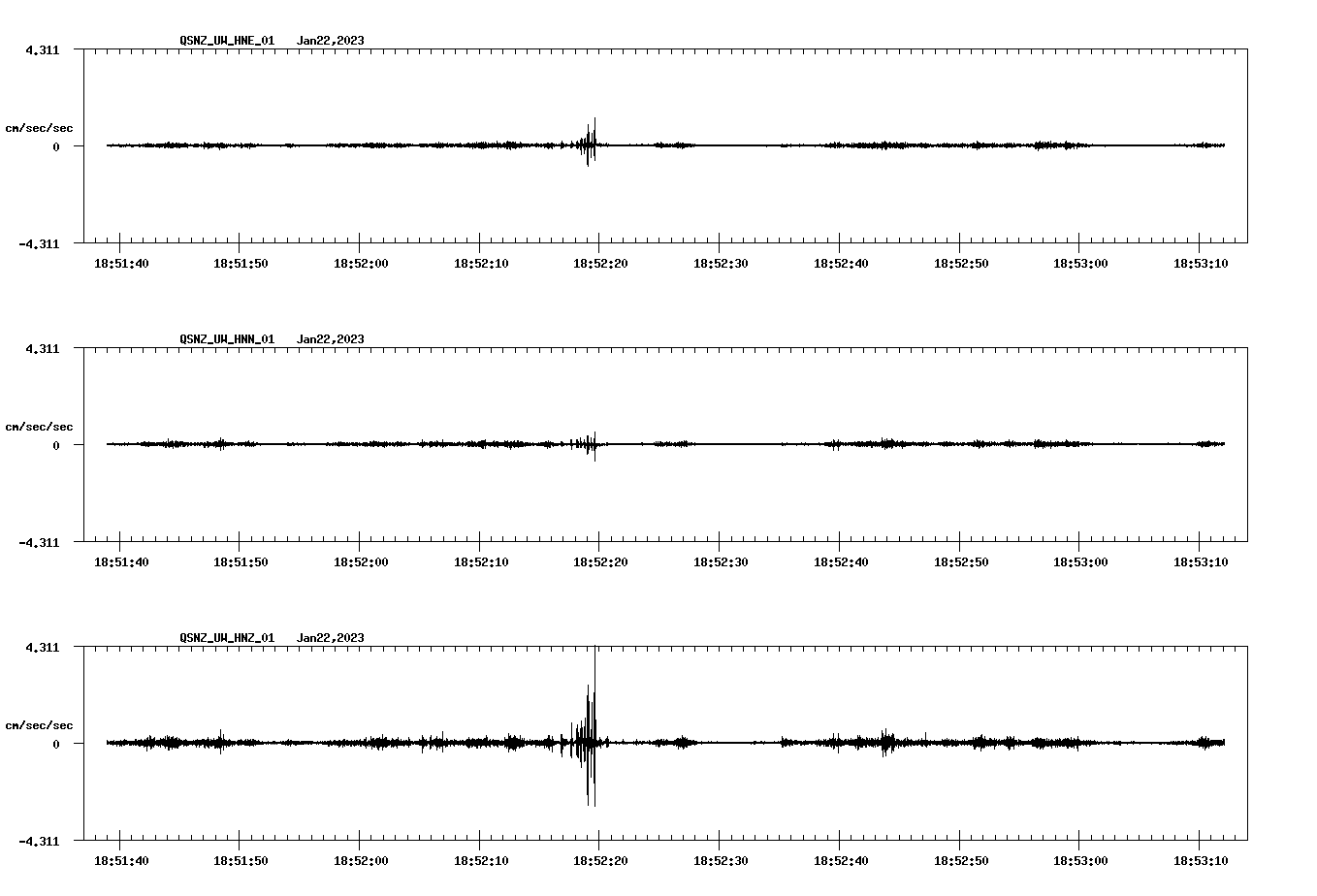 NetQuakes seismogram