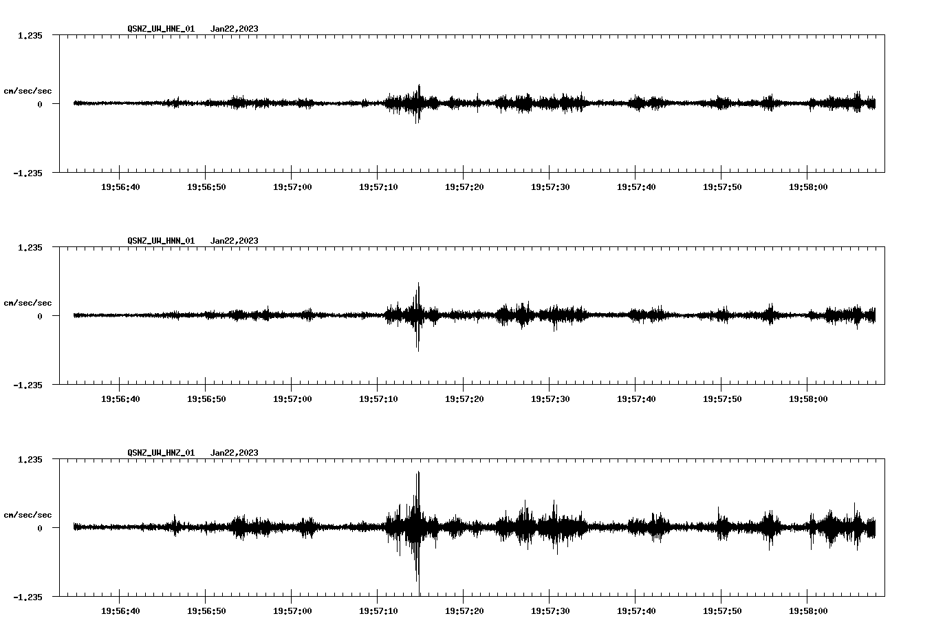 NetQuakes seismogram