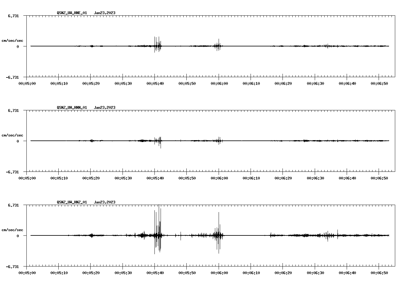 NetQuakes seismogram