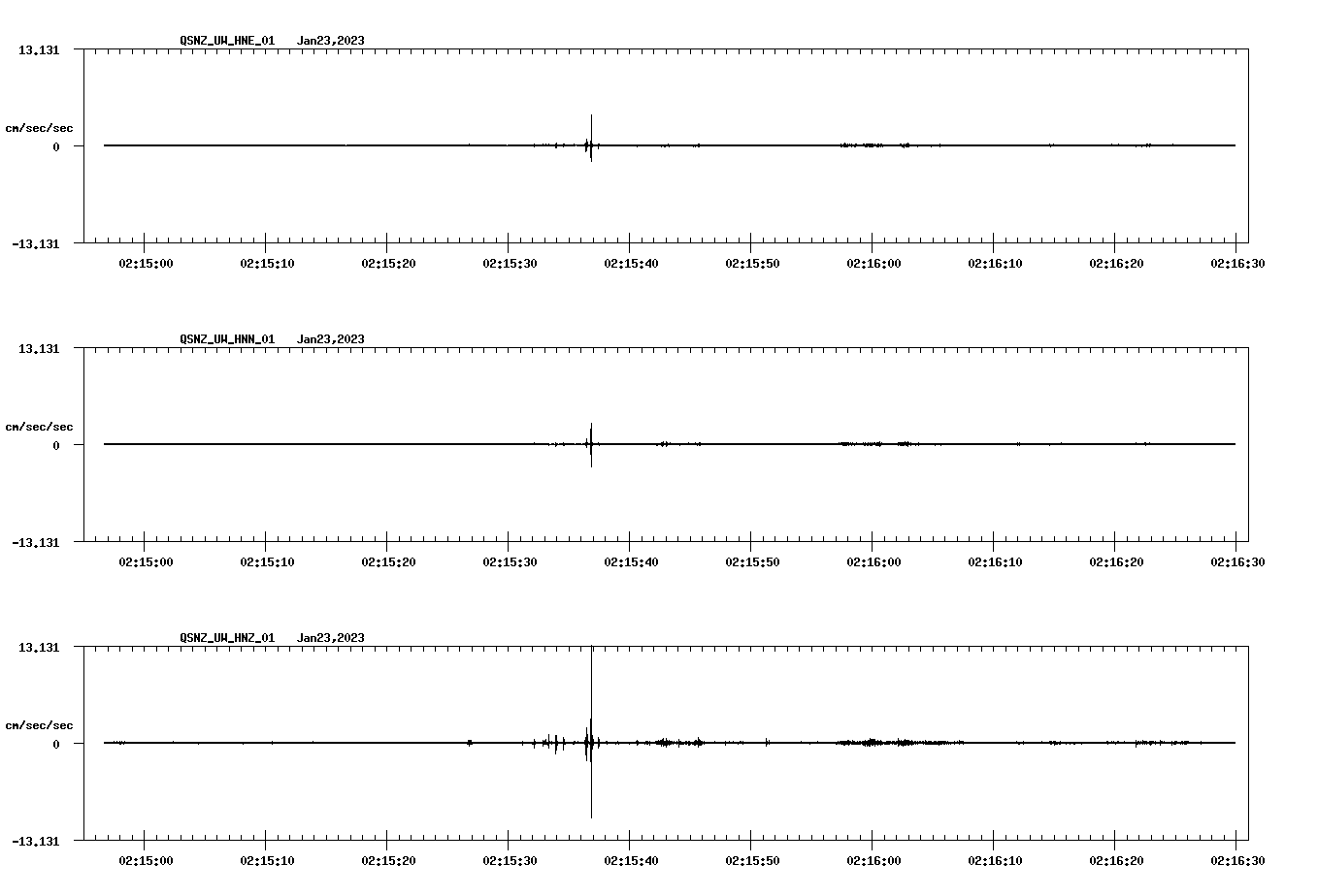 NetQuakes seismogram
