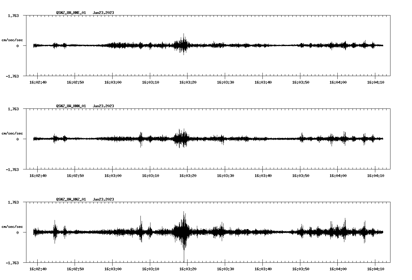 NetQuakes seismogram
