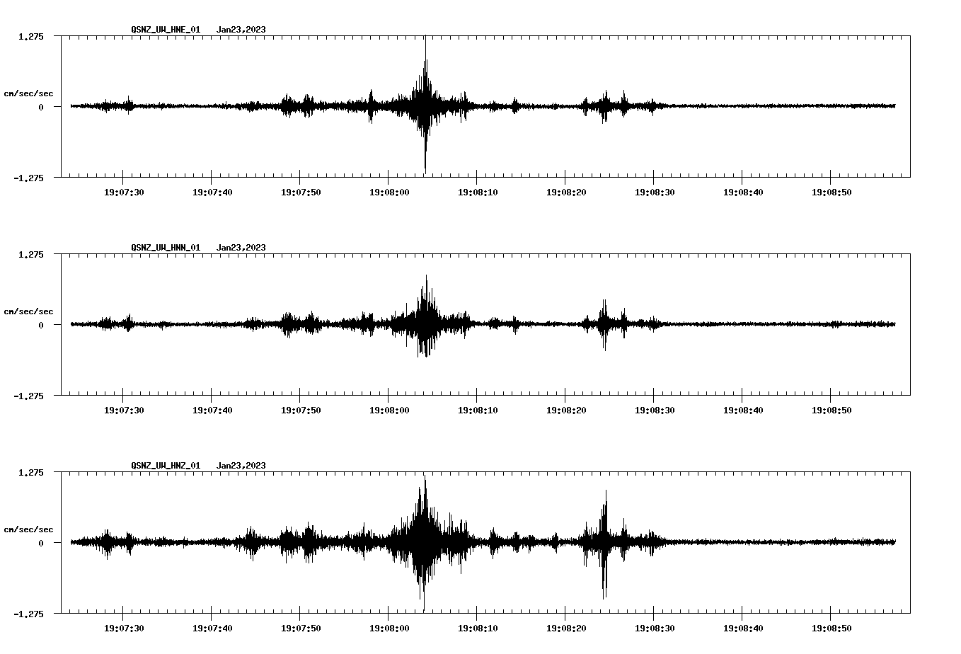 NetQuakes seismogram
