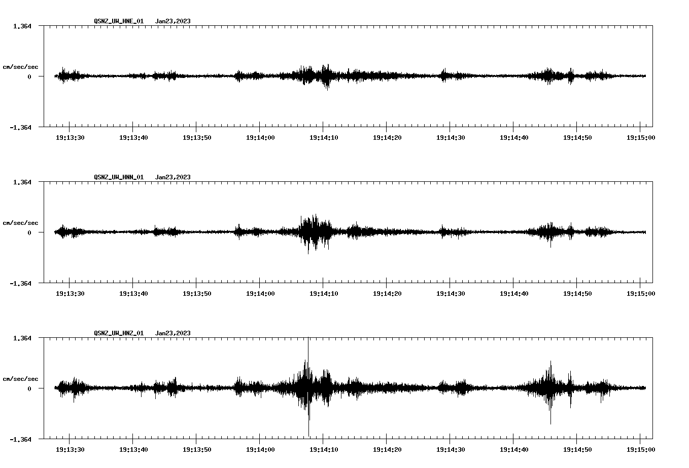 NetQuakes seismogram